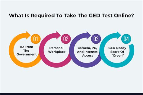 is the new ged test harder or easier|hardest ged test.